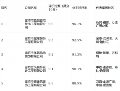 <b>我们看到益加益宅拆当地深耕多年</b>