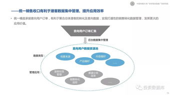 2017新营销白皮书 互联网下半场营销变革与趋势研究